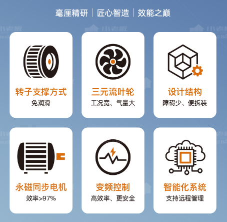 风机智能控制