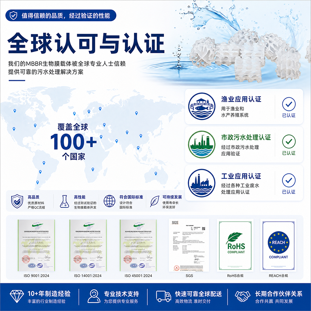 20260615-MBBR螺旋填料-详情页（中文）3